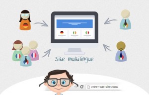 Infographie creer un site multilingue